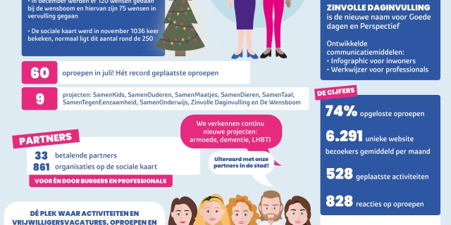Trots op 2021 én de mooie behaalde doelen en cijfers!