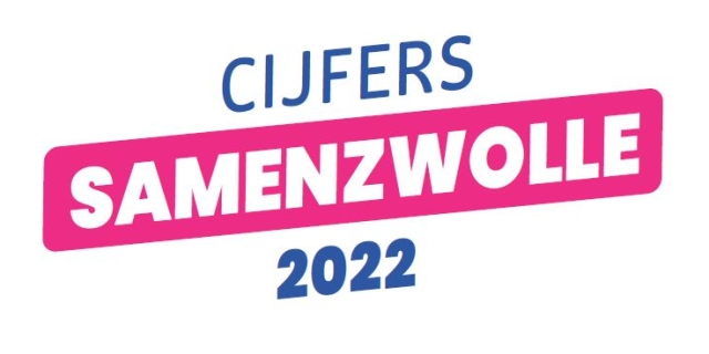Terugblik op 2022!